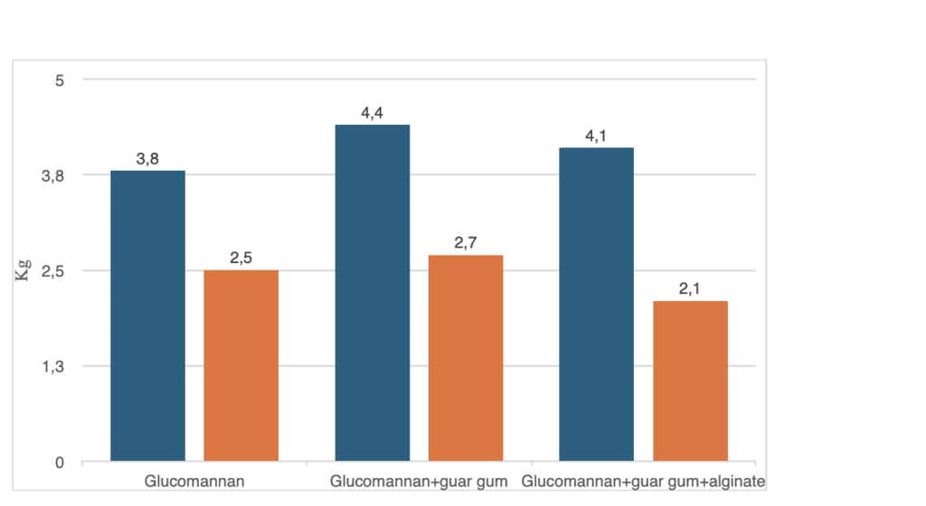 glükomannaan